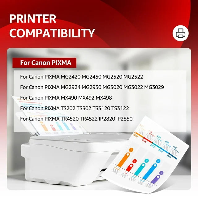 Canon PG 243 CL 244 Ink Cartridge MG2922 TR4520 TR4522 TS3322 TS3122 TS202 MX490 Printer (Black and Color, 2-Pack)