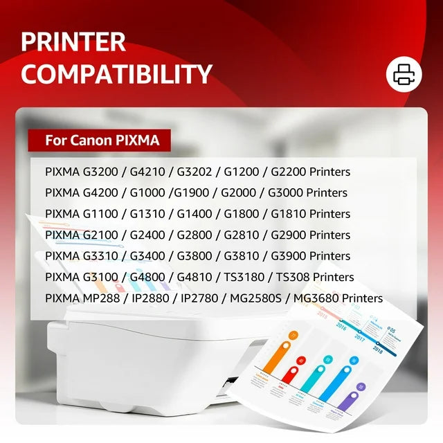 Canon GI-290 G3200 G4210 Ink Refill  G3200 G4210 G4200 G2200 G1200 Printer (Black, C/M/Y Color Ink, 4-Pack)