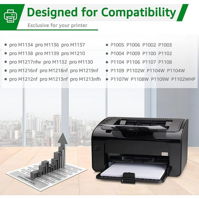 85A CE285A Toner Cartridge GREENSKY 85A Toner Cartridge Replacement for HP 85A CE285A HP85A for HP Laserjet P1102W 1102W P1109W M1212NF MFP P1005 P1006 M1217NFW Printers (Black, 2-Packs)