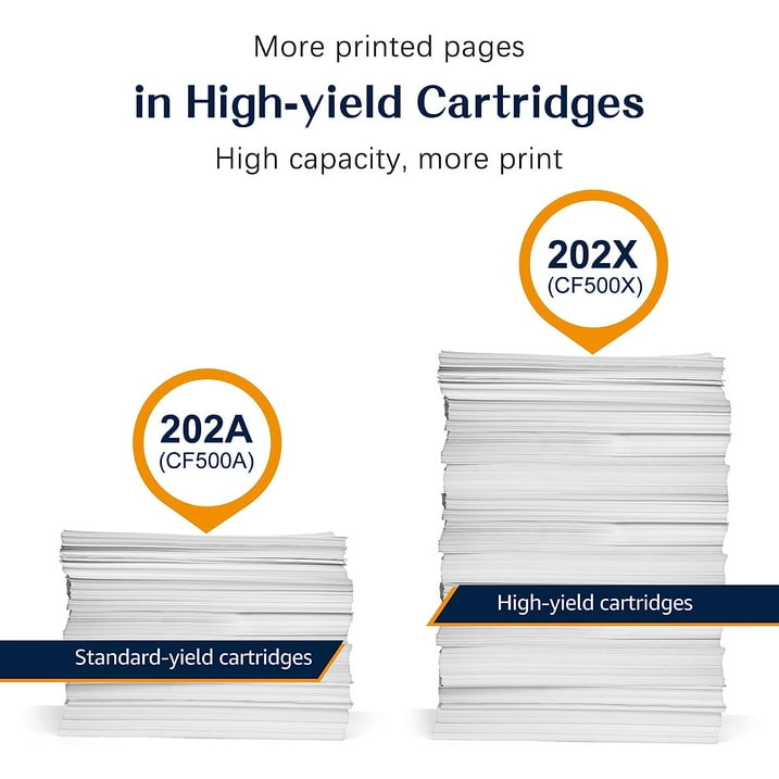 💥【Double A Page Yield】💥202X Toner Cartridge Replacement for HP 202X Toner CF500X Compatible with Color Pro MFP M281fdw M254dw M281cdw M254nw M281fdn M254 M281 Printer (Black Cyan Magenta Yellow)